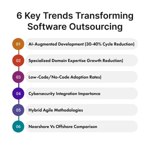 Key trends for transforming software outsourcing