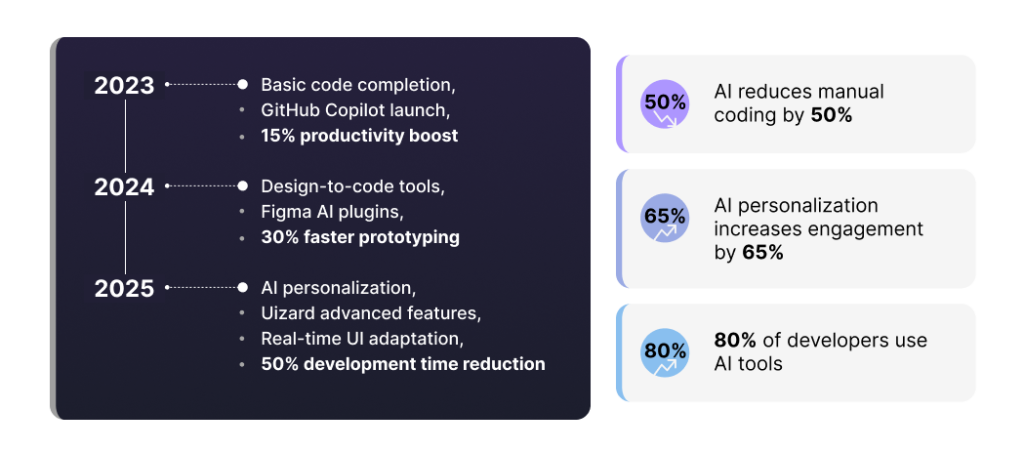 AI web development tools