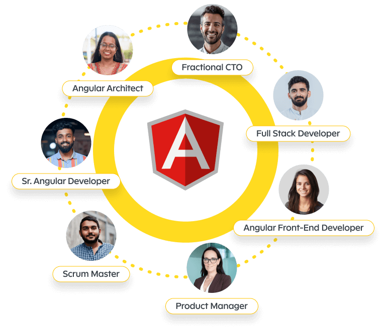 Hire Angular Developers